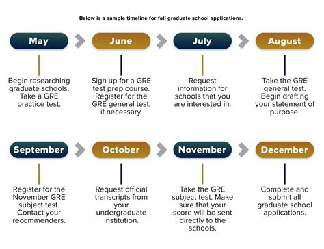 Stanford Application Timeline , Undergraduate Admission : Stanford ...