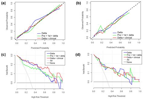 Delta-Radiomics Based on Dynamic Contrast-Enhanced MRI Predicts ...