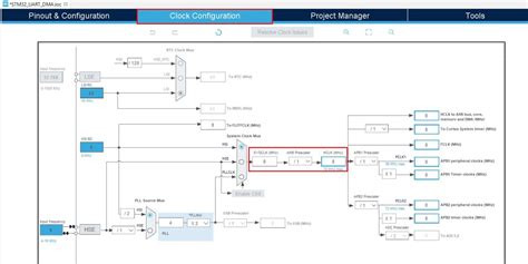 Image result for STM32 Encoder
