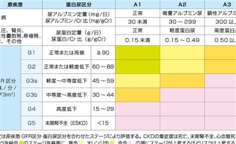 Image result for Computer Output Chart