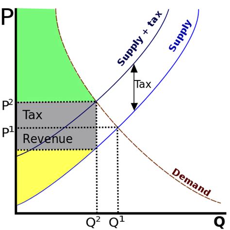 Worst-case deadweight loss: Theory and implications - India Dictionary