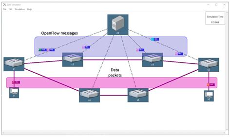 Enhancing Programmability in Next-Generation Networks: An Innovative ...