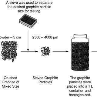 Image result for graphite xrd sample preparation