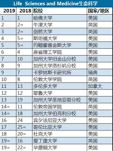 2019热门专业排行榜_2019年大学各热门专业排名前10名(2)_中国排行网
