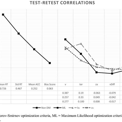 Test-Retest Reliability 的图像结果
