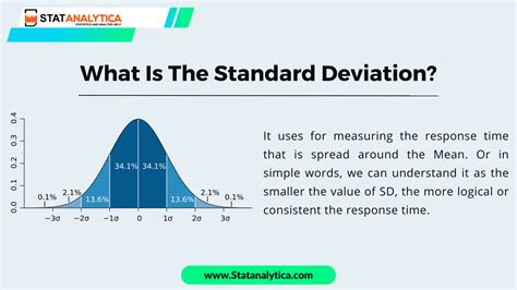 What is the standard deviation? : r/Knowledge_Center