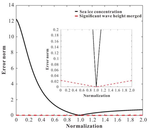Analysis of Regional Ambient Seismic Noise in the Chukchi Sea Area in ...