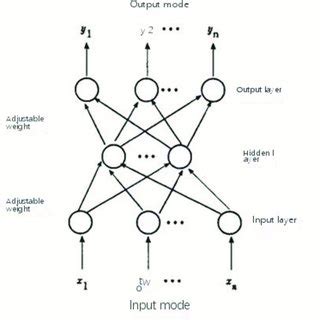 Neuronal Network 的图像结果