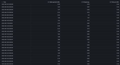 Image result for Influxdb Graph Types