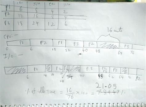Shortest Remaining Time 1st - GATE Overflow