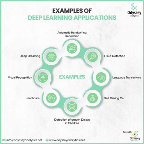 Applications of Deep Learning 的图像结果