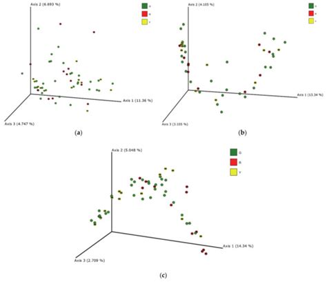 Characterization of Microbiome on Feces, Blood and Milk in Dairy Cows ...