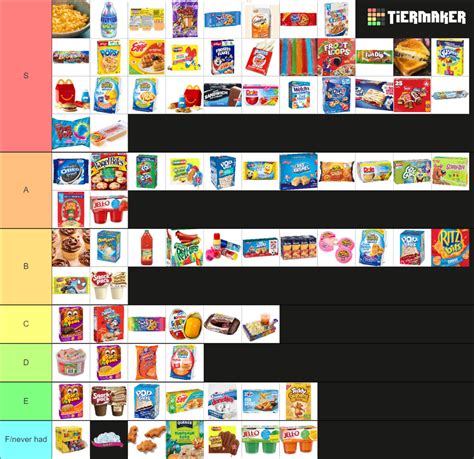 childhood foods Tier List (Community Rankings) - TierMaker