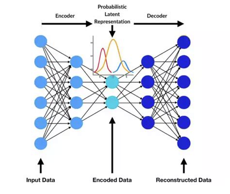 [Day 6] Architectures of Generative AI