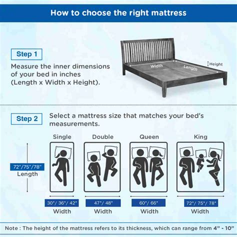 DozeIQ Dual Comfort Reversible Soft & Medium Firm Flip Sides Back ...