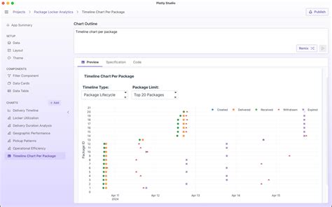 Image result for Python Plotly Timeline
