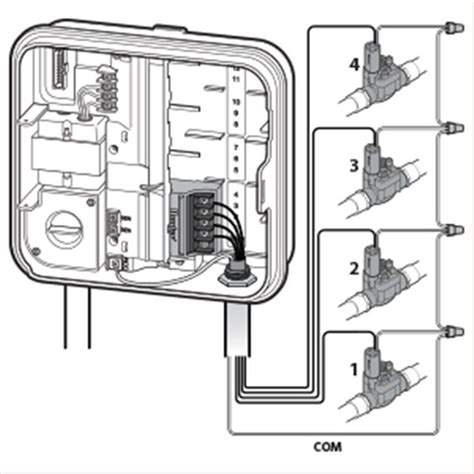 Wiring Irrigation System Control Box 的图像结果