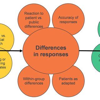 Image result for Framework Analysis