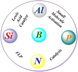 Lewis Acid Main Group Chemistry