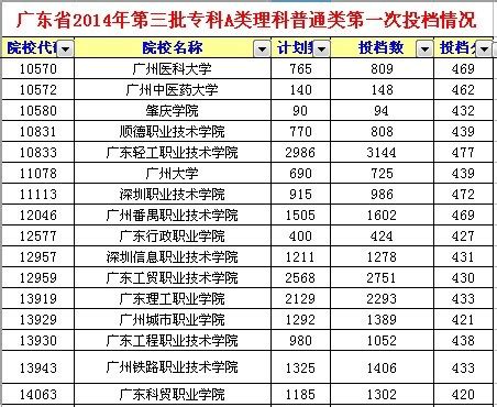 广雅中学怎么样在广州排名第几？揭秘广州排名前十的中学有哪些？