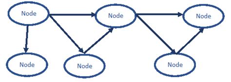 Property Graphs 的图像结果