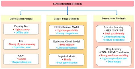 From Laboratory to Real-World Application: A Comprehensive Study on ...