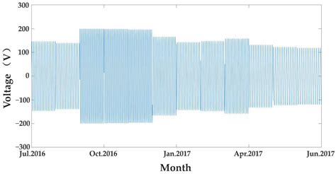 Research on the HHT-Based Analysis Method of Tidal Power Generation ...