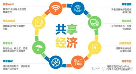 中国共享物流十大创新模式：云仓资源共享、器具循环共用……__财经头条