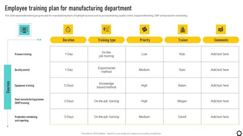 Image result for Manufacturing Training Process Flow