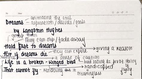 Dreams and Aspirations: Analyzing Langston Hughes' Message - Studocu
