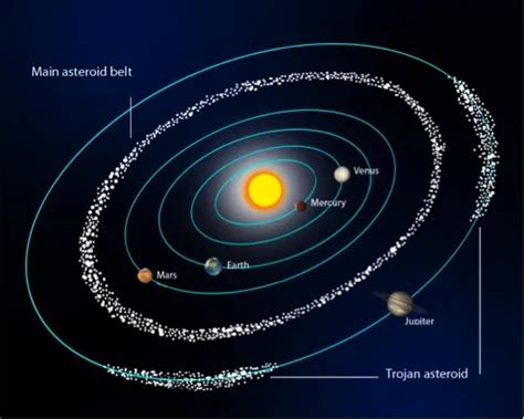 EXPLAINED: Could Two Planets Be Sharing The Same Orbit Around A Star?