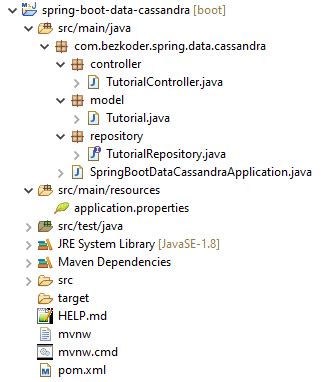 Image result for Spring Boot Cassandra