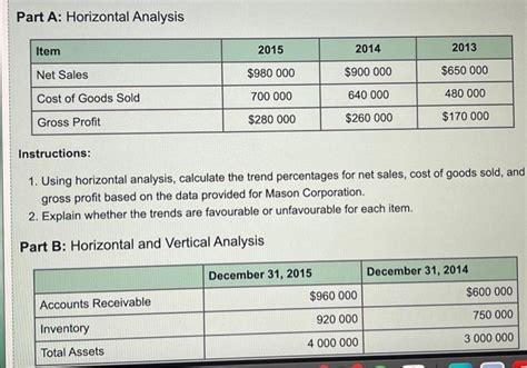 Horizontal Analysis Examples 的图像结果