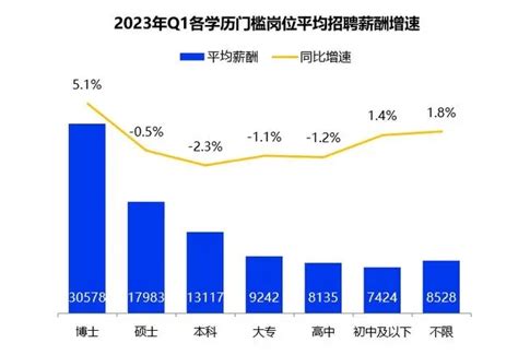 上海技能人才平均工资超13万元(附工资价位表) - 知乎