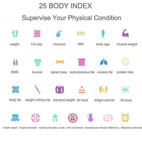 Image result for Interactive Body Fat Scale