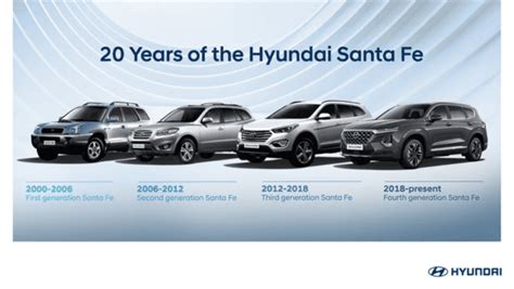 Image result for Hyundai Santa Fe Engine Problems