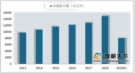 报告：2019年中国入境游收入有望突破1300亿美元_湖北频道_凤凰网