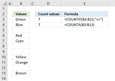 Image result for Countif Function Text