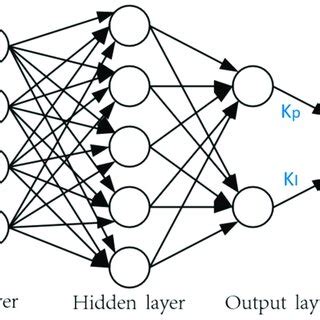 Image result for Python BP Neural Network Code