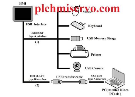 Kinco HMI Programming 的图像结果