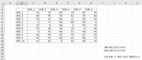 Image result for Excel Py Matplotlib.pyplot Spedometer Chart