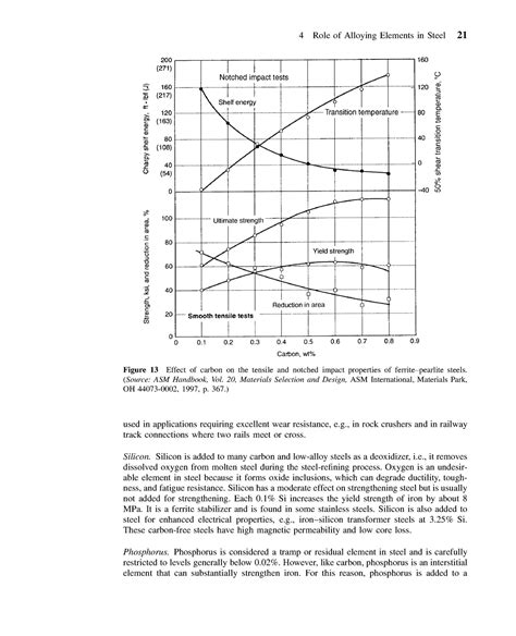 Mechanical Engineers' Handbook Third Edition Materials and Mechanical ...