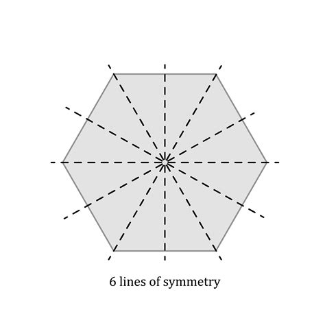 Symmetry - Maths : Explanation & Exercises - evulpo