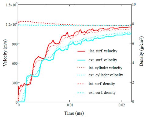 The Application of Mott’s Distribution in the Fragmentation of Steel ...