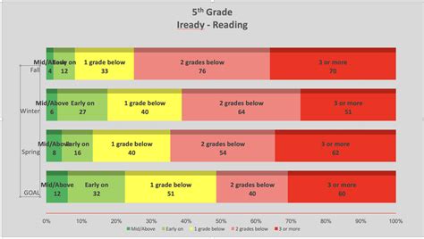 Iready Diagnostic Score Chart 2025 Math