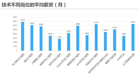 2019行业薪水排行榜_2019最真实的行业薪酬排名在这里_中国排行网