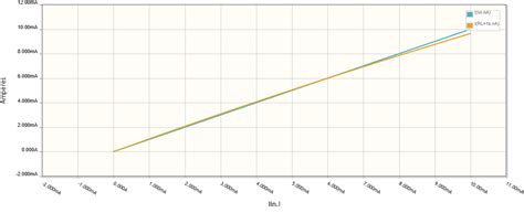 Image result for Negative Feedback Formula