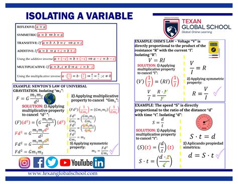 Image result for How Do You Isolate a Variable