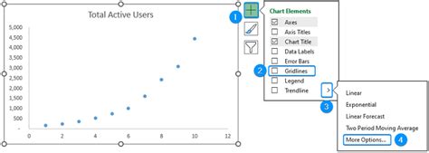 Image result for How to Extrapolate in Line Graph in Excel