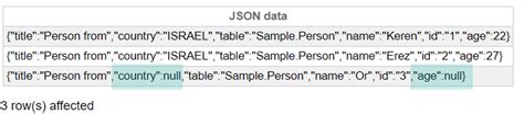 Image result for Using JSON in Native SQL